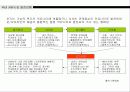 비즈니스 커뮤니티 발전방향 5페이지