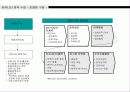 비즈니스 커뮤니티 발전방향 10페이지