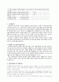새만금 간척사업 - 친환경적 개발을 위한 과제 6페이지