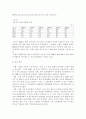 중국 경제성장에 대해서 3페이지