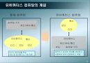 유비쿼터스 컴퓨팅의 비즈니스 모델과 전망 5페이지