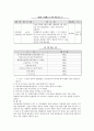 북한의 의․식․주 2페이지