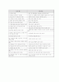 면접의 개념과 원리 5페이지