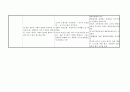 교육과정의유형 5페이지
