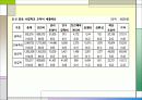 [교육재정학] 중등 사학재정의 현황과 재정지원제도 6페이지