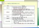 [교육재정학] 중등 사학재정의 현황과 재정지원제도 13페이지
