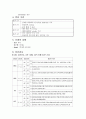 정상 분만 case study 13페이지