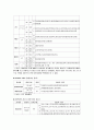 정상 분만 case study 14페이지