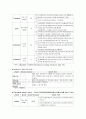정상 분만 case study 15페이지