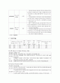 정상 분만 case study 16페이지