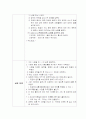 전기도금(구리도금) 4페이지