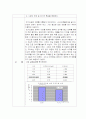 전기도금(구리도금) 5페이지