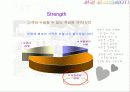 [마케팅] 민들레영토 시장조사및 환경분석과 마케팅믹스 16페이지