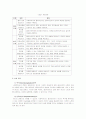 임파워먼트 이론과 모델 20페이지