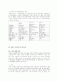 ★[A+논문]RFID를 이용한 주차관리 시스템★ 8페이지