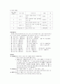 漢字의 기초 -부수 2페이지