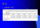 [해양생물학] 서해산 돌가자미의 초기발생시 수온과 염분의 영향에 대해서 8페이지