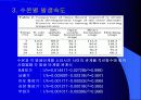 [해양생물학] 서해산 돌가자미의 초기발생시 수온과 염분의 영향에 대해서 11페이지