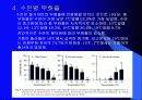[해양생물학] 서해산 돌가자미의 초기발생시 수온과 염분의 영향에 대해서 13페이지