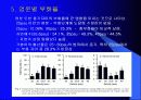 [해양생물학] 서해산 돌가자미의 초기발생시 수온과 염분의 영향에 대해서 14페이지