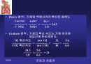 [인체과학] 호흡계 작용 20페이지