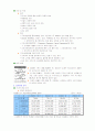 [기업경영]LG 텔레콤의 경영전략 2페이지