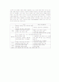 [기업경영]The Faceshop의 기업 전략 및 문제점 분석 13페이지