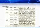유비쿼터스 사회의 RFID 16페이지