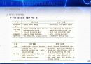 유비쿼터스 사회의 RFID 26페이지