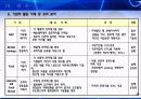유비쿼터스 사회의 RFID 36페이지