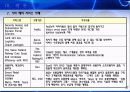 유비쿼터스 사회의 RFID 37페이지