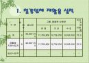 재활용 처리현황및 개선방안 13페이지