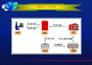 전자무역운송에대해 14페이지