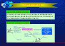전자무역의 창업 7페이지