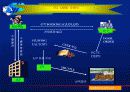 전통적무역의 수출절차 5페이지