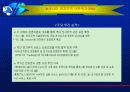 전자무역의 현황 15페이지