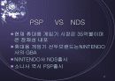 일본 비디오 게임산업 마케팅의  전략적 변화 16페이지