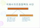 국제수지조정정책 4페이지