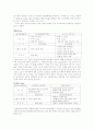[제품분석]MP3 시장의 강자 레인콤 (i-river)분석 7페이지
