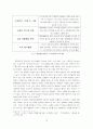 독점적 경쟁시장 사례 10페이지