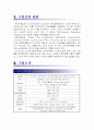 [기업분석]국내 유통시장의 전망과 현대백화점 CRM 전략 2페이지