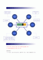 [기업분석]국내 유통시장의 전망과 현대백화점 CRM 전략 4페이지