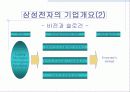 [경영전략]삼성전자전략사례연구(무선 사업부) 5페이지