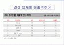 [경영전략]삼성전자전략사례연구(무선 사업부) 8페이지