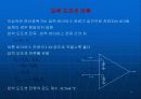연산 증폭기 (OP Amp) 12페이지