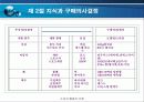 지식과 소비자 행동 9페이지