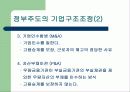구조조정과 정리해고 4페이지