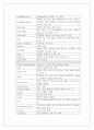 탁구 용어의 정의 2페이지