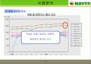[시장분석]네이버 카페의 전략제안 및 향후전망 조사 4페이지