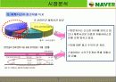 [시장분석]네이버 카페의 전략제안 및 향후전망 조사 5페이지